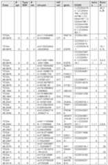 Figure imgf000166_0001