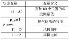 Figure BDA0002638592390000111