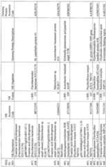 Figure imgf000137_0001