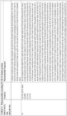 Figure imgf000118_0001