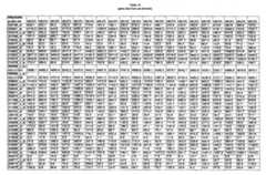 Figure imgf000263_0001