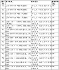 Figure GDA0003456370590000522