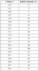 Figure imgf000110_0001