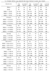 Figure 112006098091243-pct00031