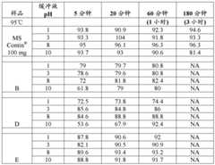 Figure BDA0002509313530002903