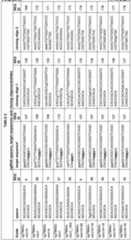 Figure imgf000057_0001