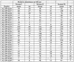 Figure imgf000128_0001