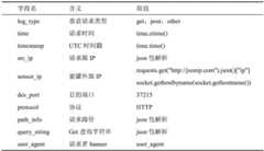 Figure GDA0003426196580000031