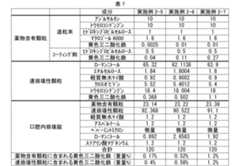 Figure 2022184792000009