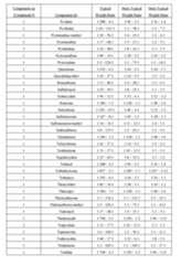 Figure imgf000094_0001