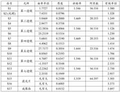 Figure BDA0004014060580000151