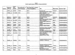 Figure imgf000109_0001