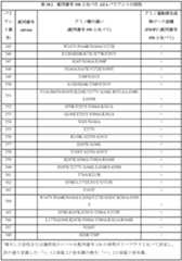 Figure 0007122009000040