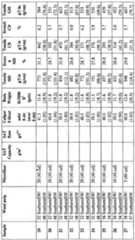 Figure imgf000055_0001