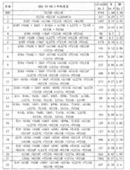 Figure BPA00001211604400111