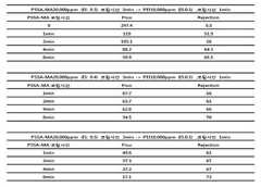 Figure 112010052208316-pat00020