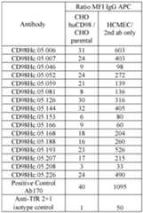 Figure imgf000098_0002