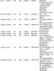 Figure BPA00001280678303171