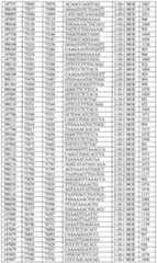 Figure imgf000196_0001