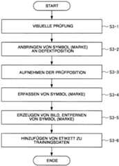 Figure DE102018211212A1_0000
