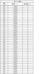 Figure 2022123136000036