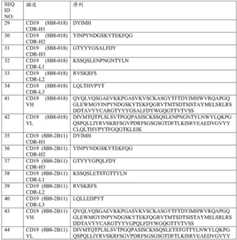 Figure BDA0001868160740001391