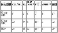 Figure 108115469-A0304-0005