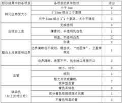 Figure BDA0003433470910000091