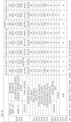 Figure BDA0002001249520000281