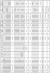 Figure imgf000363_0001