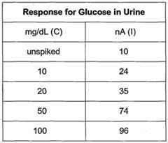 Figure imgf000034_0001