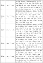 Figure BDA0001412716210003681