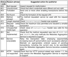 Figure imgf000171_0001