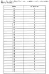 Figure 0007050759000097