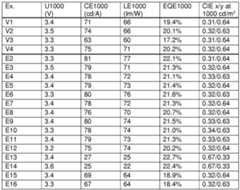 Figure imgf000114_0002