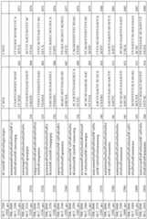 Figure imgf000144_0001