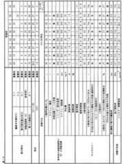 Figure JPOXMLDOC01-appb-T000017