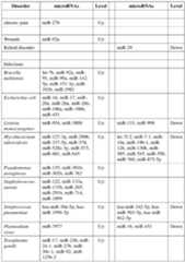 Figure imgf000028_0001