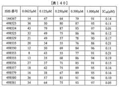 Figure 0007429103000487