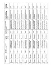 Figure 2023521094000209