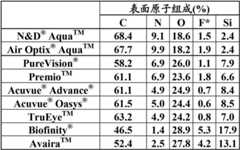 Figure BDA00002794162600491