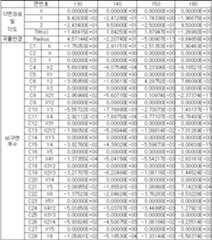 Figure 112005044145793-pat00002