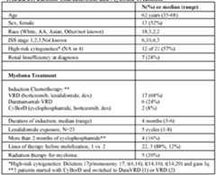 Figure imgf000146_0001