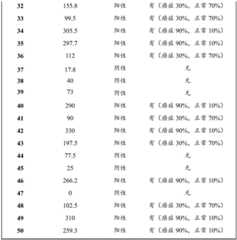 Figure BDA0002324667840000261