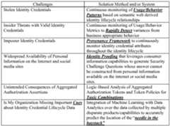 Figure imgf000008_0001