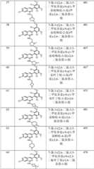 Figure GPA0000263212130000881