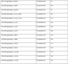 Figure imgf000122_0001