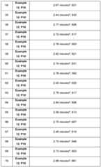 Figure imgf000167_0001