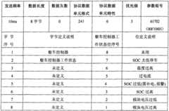 Figure 2008100850284A00800021