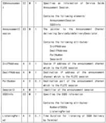 Figure 112006074889196-pat00059